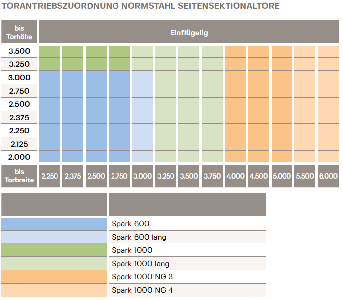 Normstahl_Magic_Tabelle