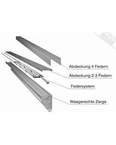 Teckentrup Zargenpakete Abdeckung 4 Federn für GSW 20 und GSW 40