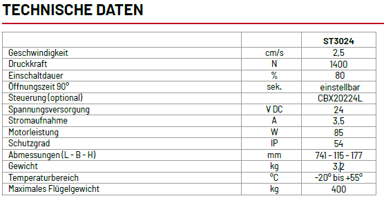 Technische Daten