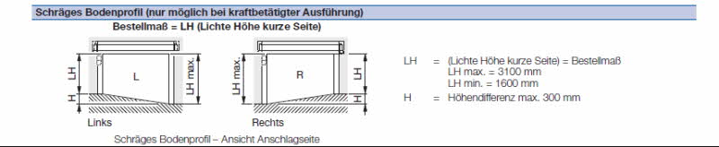 Hormann Rollgitter Rollmatic Hg L Pressblank